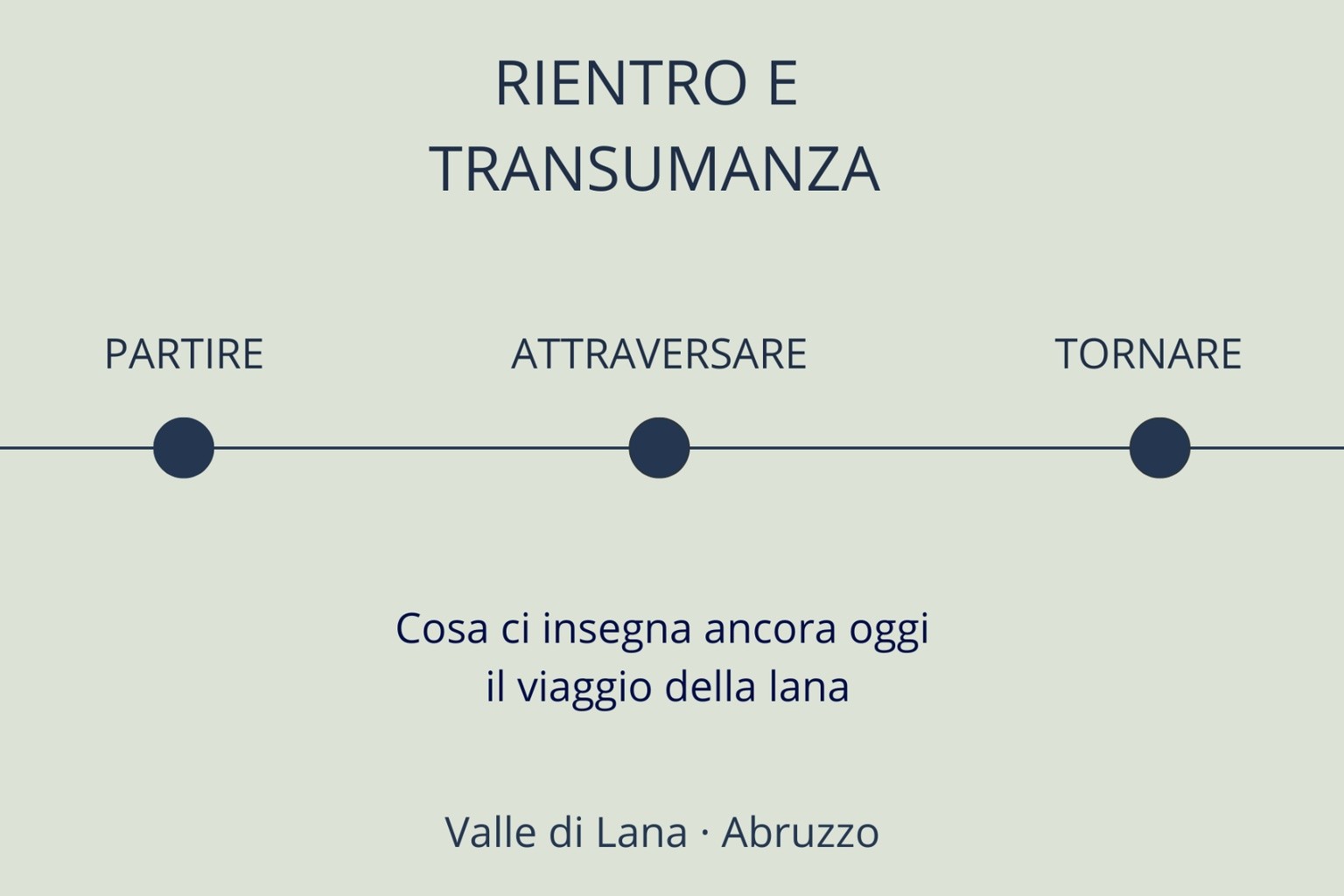 Copertina dell’articolo Rientro e transumanza: il viaggio della lana in Abruzzo